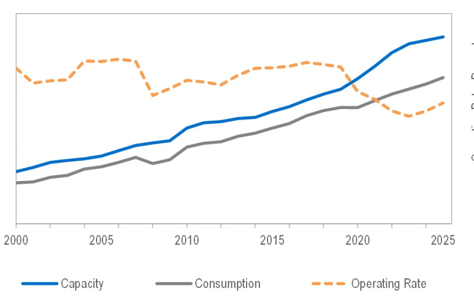 NexantECA Cost Curves and the Evaluation of Petrochemicals Cost Competitiveness and Investment Attractiveness