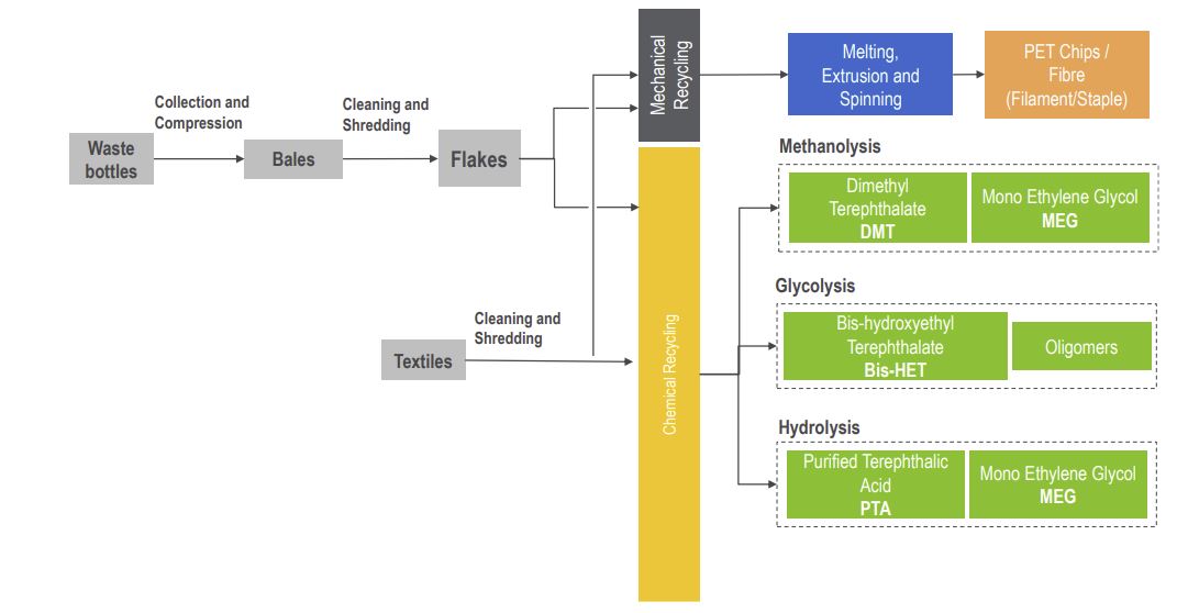 NexantECA PET Recycling