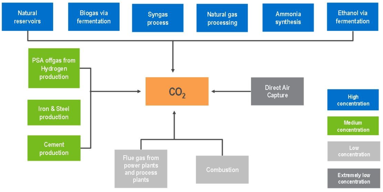 CO2 Supply Sources2