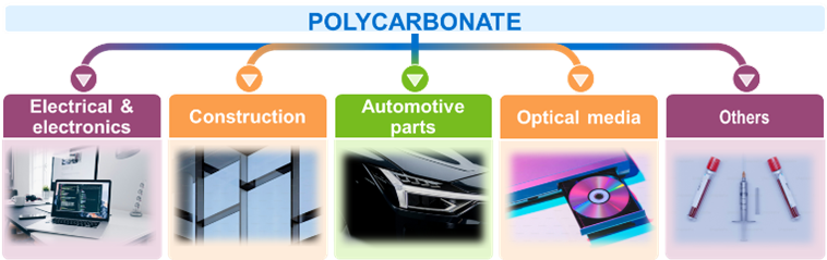 Polycarbonate Applications